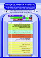 برگزاری دوره های توانمند سازی فعالان صنعت دارو در مرکز رشد واحدهای فناوری فرآورده های دارویی